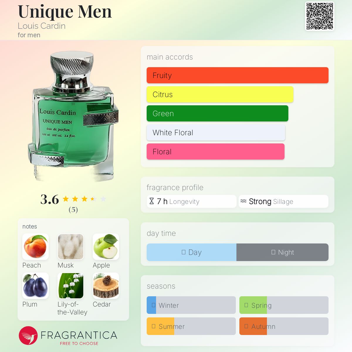 عطر ادکلن یونیک من لوییز کاردین - Unique Men Louis Cardin - بررسی، قیمت و خرید