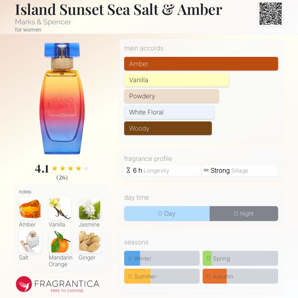 عطر ادکلن آیلَند سانسِت سی سالت اَمبر مارکس اند اسپنسر - Island Sunset Sea Salt & Amber Marks & Spencer - بررسی، قیمت و خرید