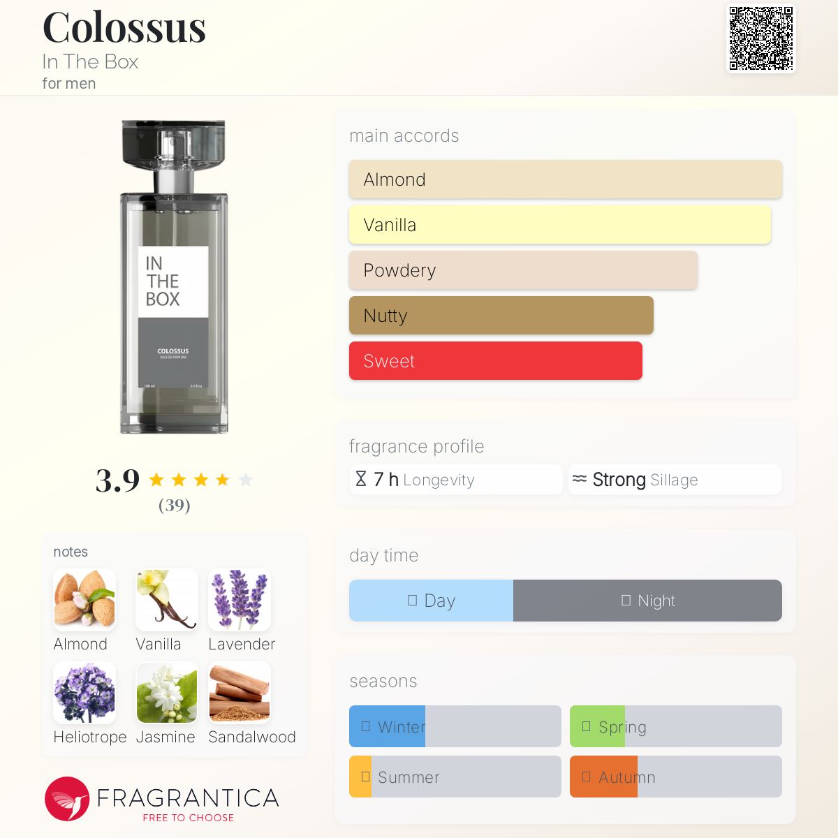 عطر ادکلن کولوسوس این د باکس - Colossus In The Box - بررسی، قیمت و خرید