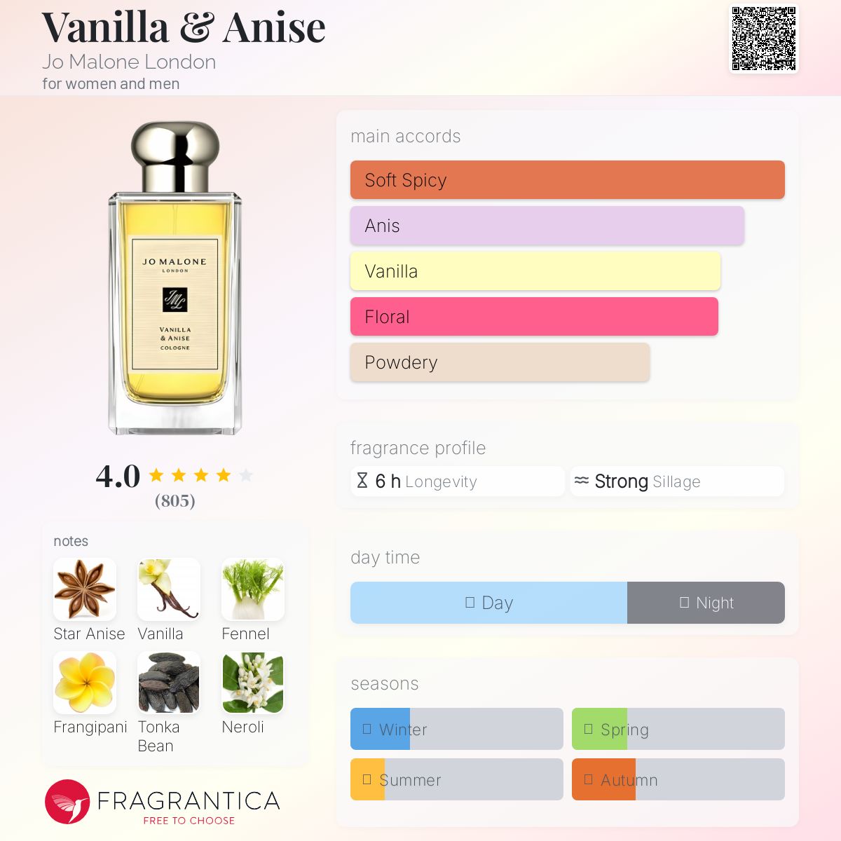 عطر ادکلن وانیلا و انیسه جو مالون لندن - Vanilla & Anise Jo Malone London - بررسی، قیمت و خرید