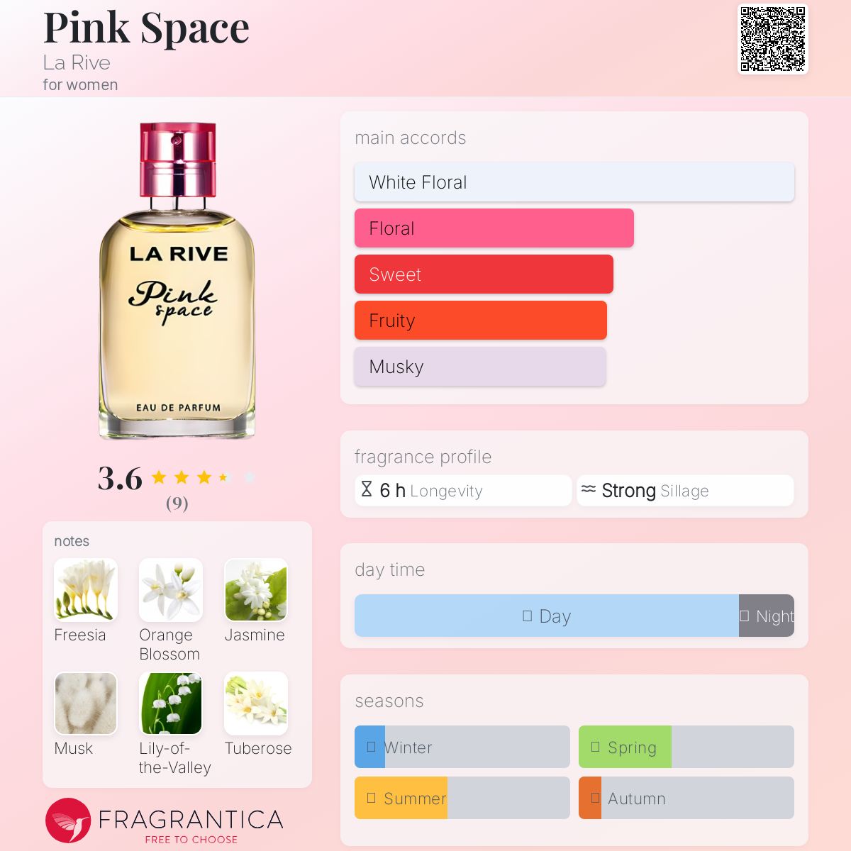 عطر ادکلن پینک اسپیس لاریو - Pink Space La Rive - بررسی، قیمت و خرید