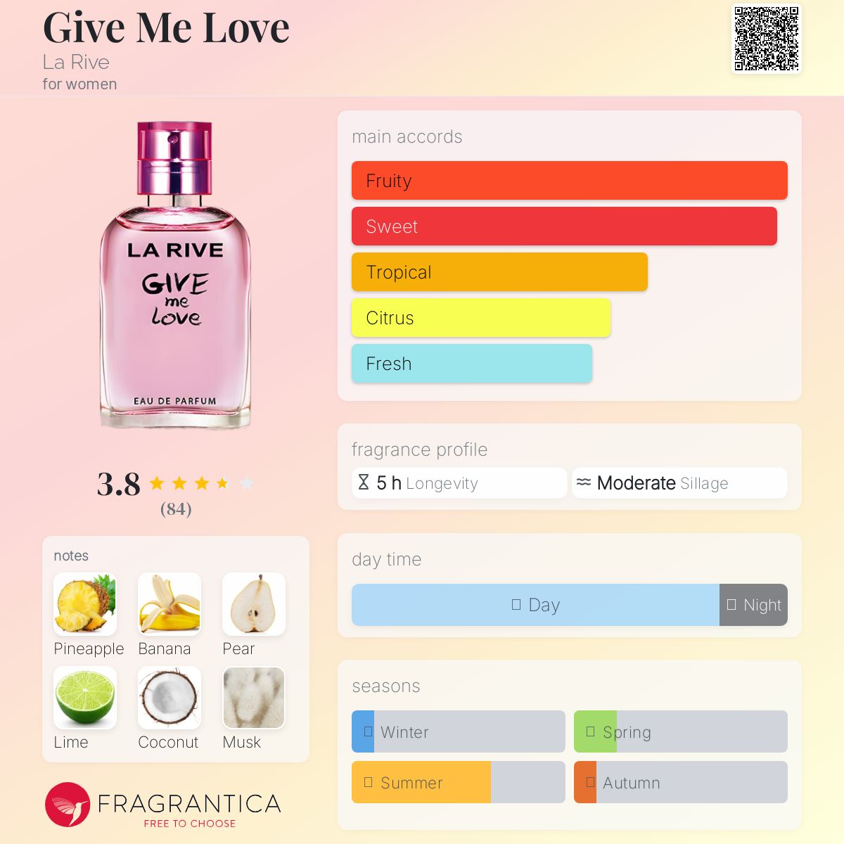 عطر ادکلن گیو می لاو لا ریو - Give Me Love La Rive - بررسی، قیمت و خرید