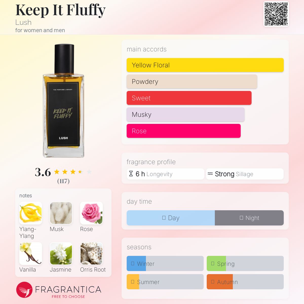 عطر ادکلن کیپ ایت فلافی لاش - Keep It Fluffy Lush - بررسی، قیمت و خرید