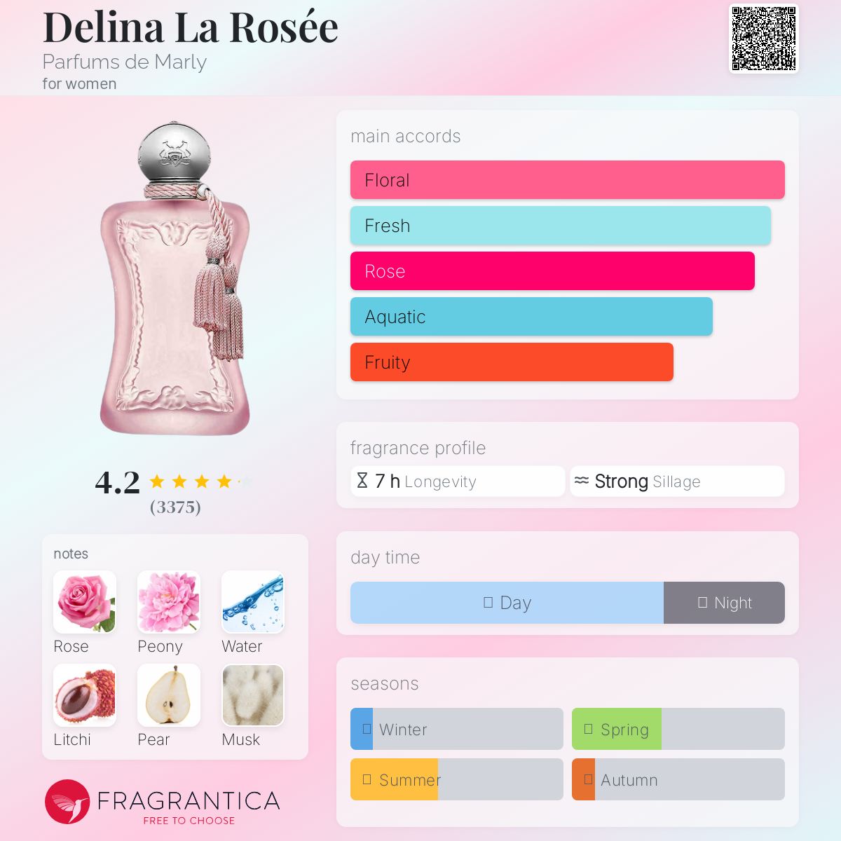 عطر ادکلن دلینا لا روزه پرفیوم دو مارلی - Delina La Rosée Parfums de Marly - بررسی، قیمت و خرید