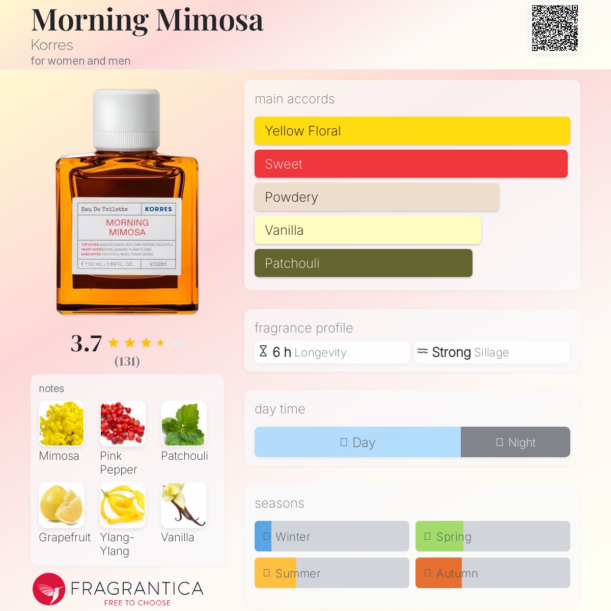 عطر ادکلن مورنینگ میموسا کورِس - Morning Mimosa Korres - بررسی، قیمت و خرید