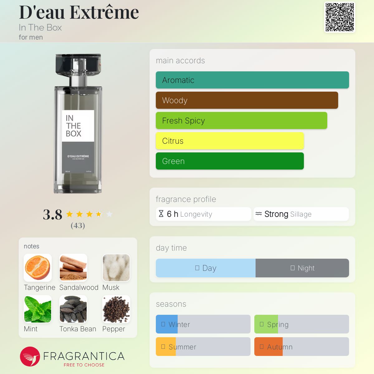 عطر ادکلن دو اکستریم این د باکس - D'eau Extrême In The Box - بررسی، قیمت و خرید