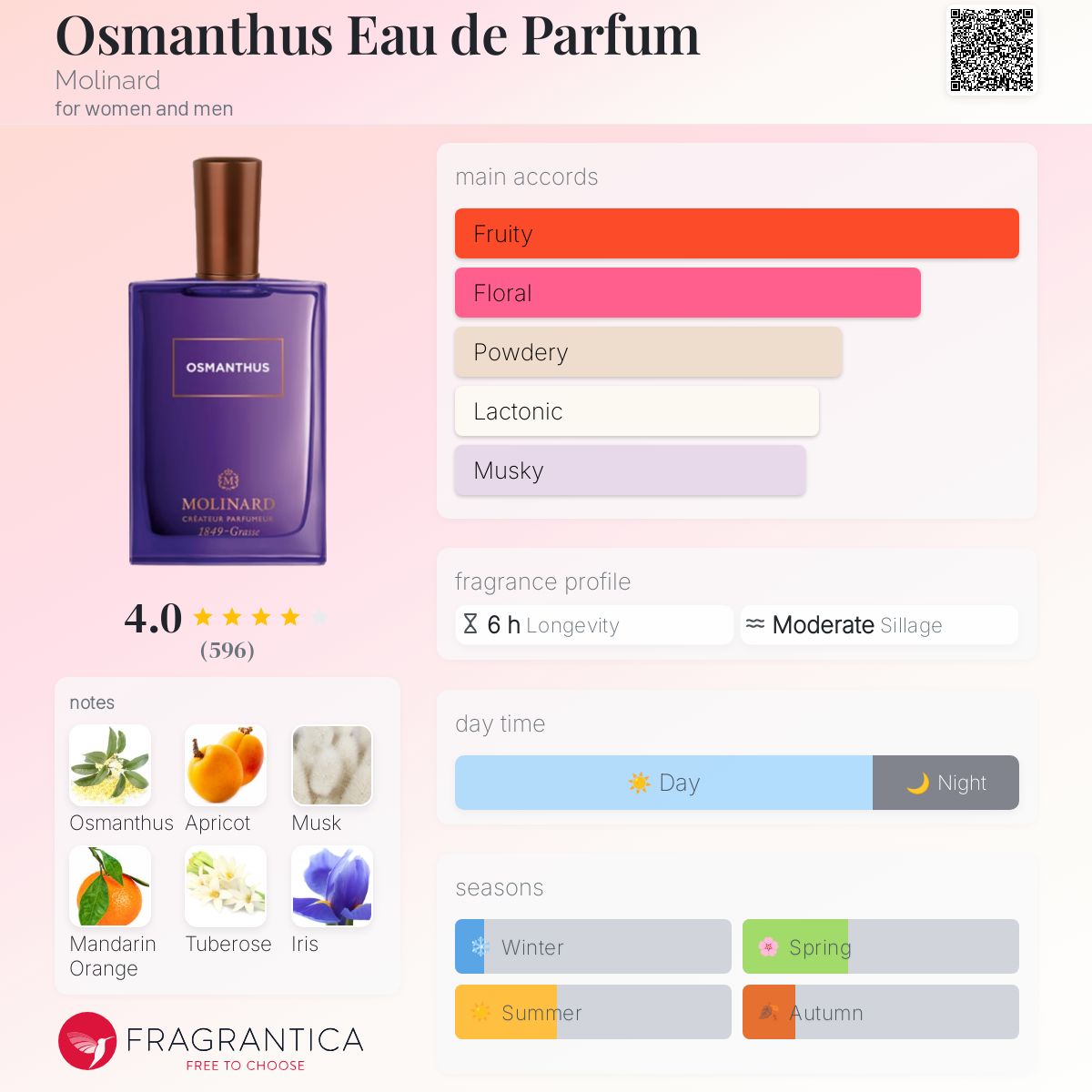 عطر ادکلن اوسمانتوس ادو پرفیوم مولینارد - Osmanthus Eau de Parfum Molinard - بررسی، قیمت و خرید