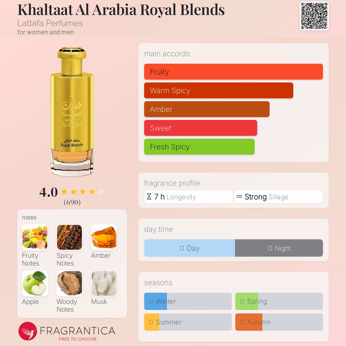 عطر ادکلن خلطات العربیه رویال بلندز لطافه - Khaltaat Al Arabia Royal Blends Lattafa Perfumes - بررسی، قیمت و خرید