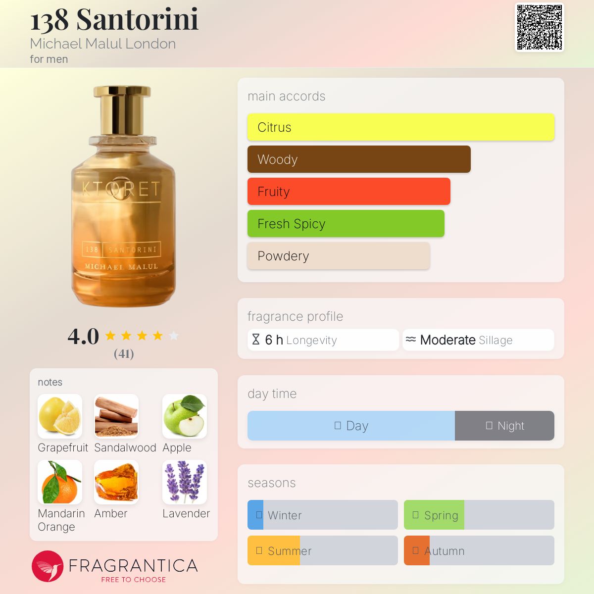 عطر ادکلن صد و سی و هشت سانتورینی مایکل مالول لندن - 138 Santorini Michael Malul London - بررسی، قیمت و خرید