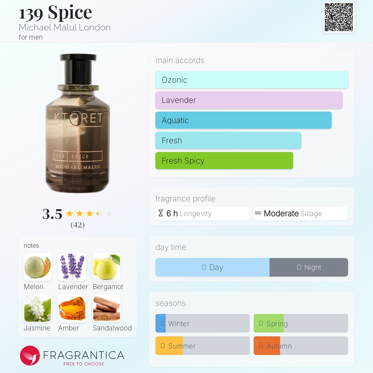 عطر ادکلن یک سی و نه اسپایس مایکل مالول لندن - 139 Spice Michael Malul London - بررسی، قیمت و خرید