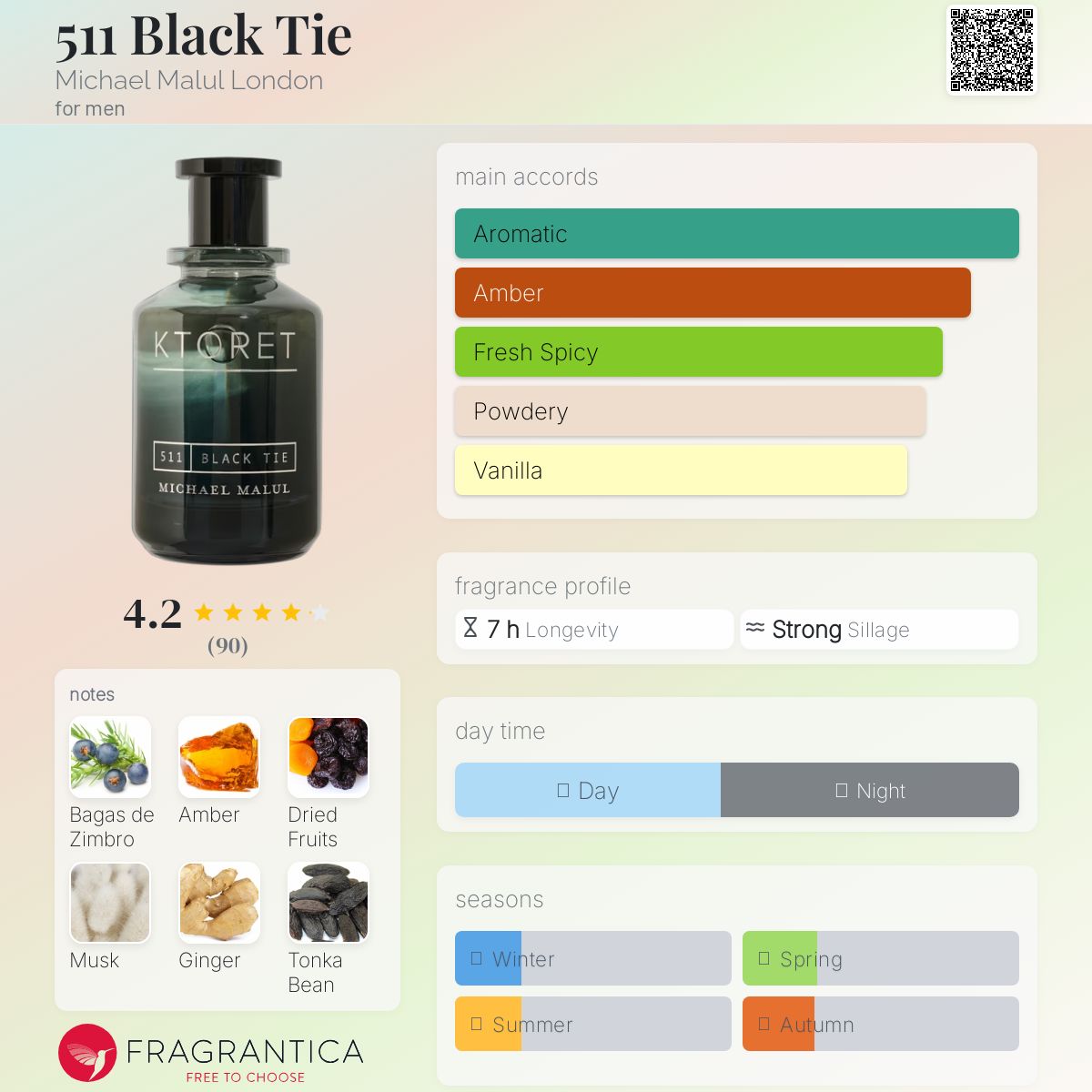 عطر ادکلن پنج صد و یازده بلک تِی مایکل مالول لندن - 511 Black Tie Michael Malul London - بررسی، قیمت و خرید
