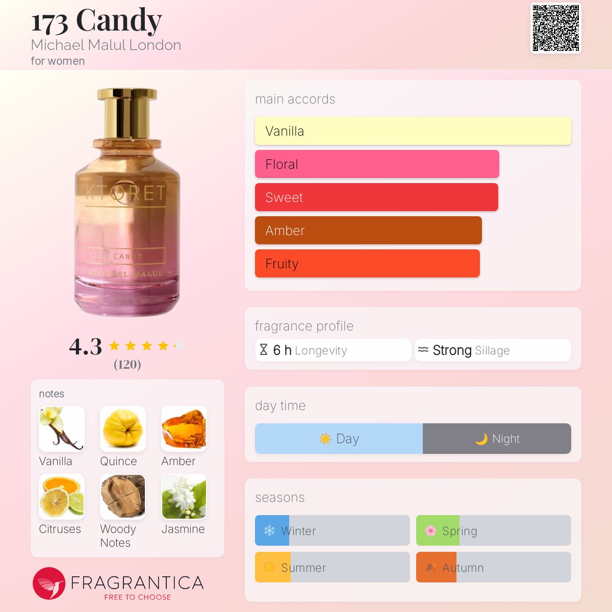 عطر ادکلن ۱۷۳ کندی مایکل ملول لندن - 173 Candy Michael Malul London - بررسی، قیمت و خرید