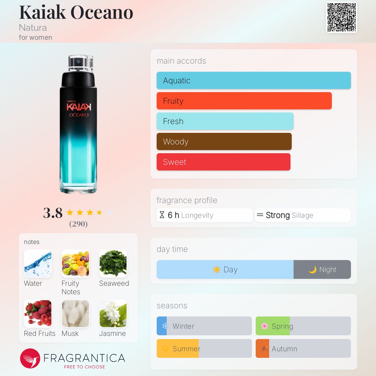 عطر ادکلن کایاک اوسه‌آنو ناتورا - Kaiak Oceano Natura - بررسی، قیمت و خرید