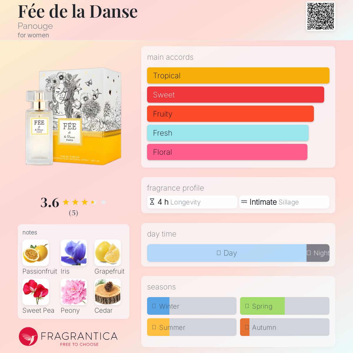 عطر ادکلن فی د لا دنس پانوژ - Fée de la Danse Panouge - بررسی، قیمت و خرید