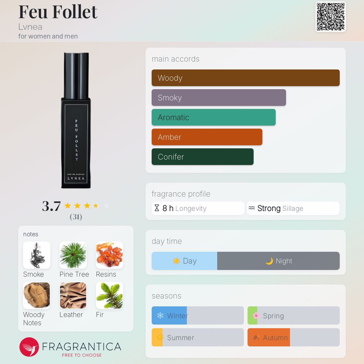 عطر ادکلن فوفوله لاوینا - Feu Follet Lvnea - بررسی، قیمت و خرید