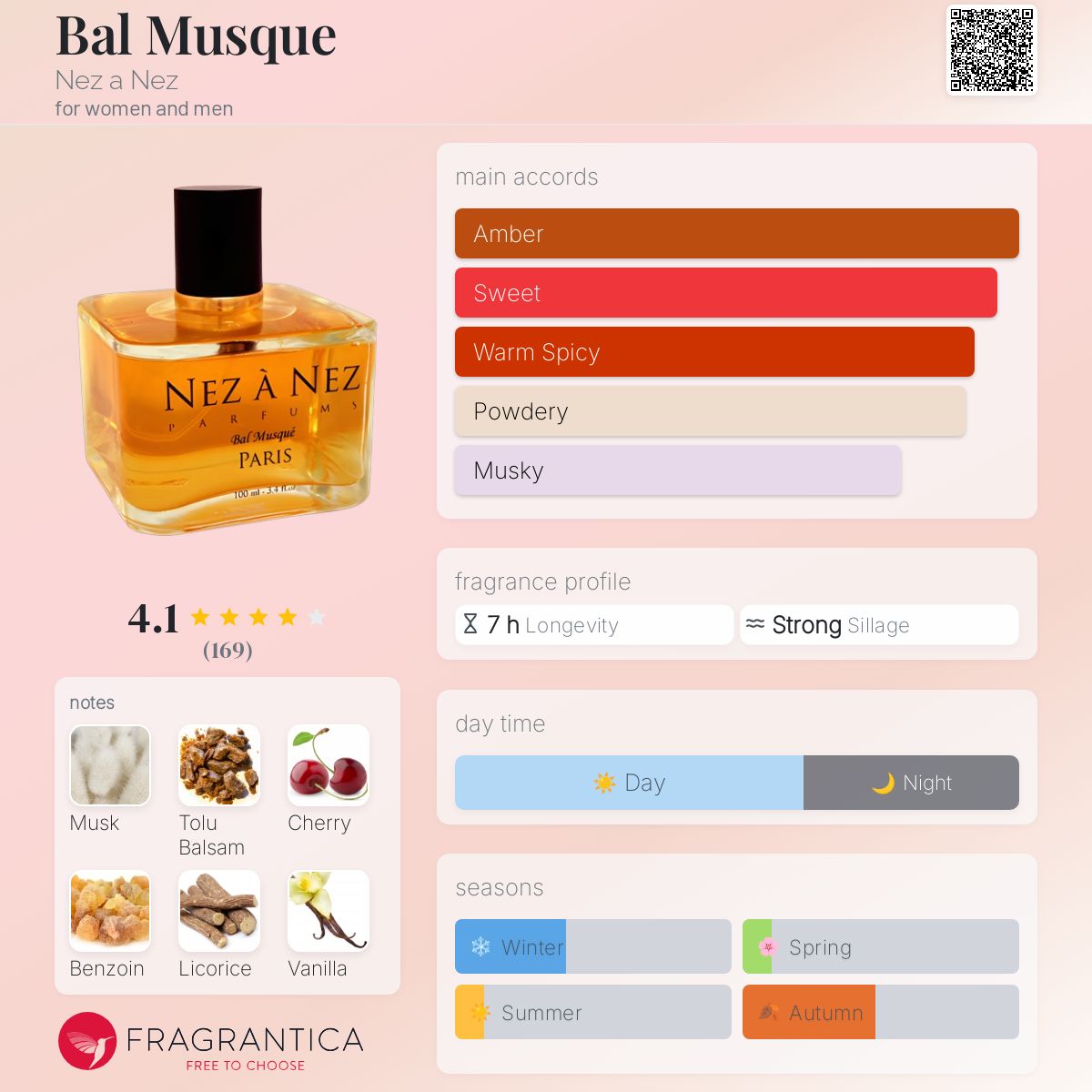 عطر ادکلن بال موسک نِز ا نِز - Bal Musque Nez a Nez - بررسی، قیمت و خرید