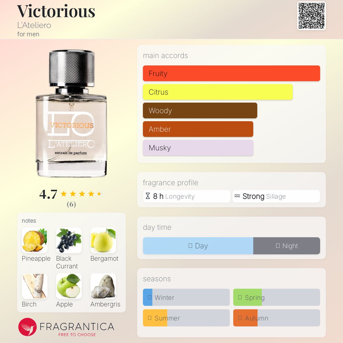 عطر ادکلن ویکتوریوس لاتلیرو - Victorious L'Ateliero - بررسی، قیمت و خرید