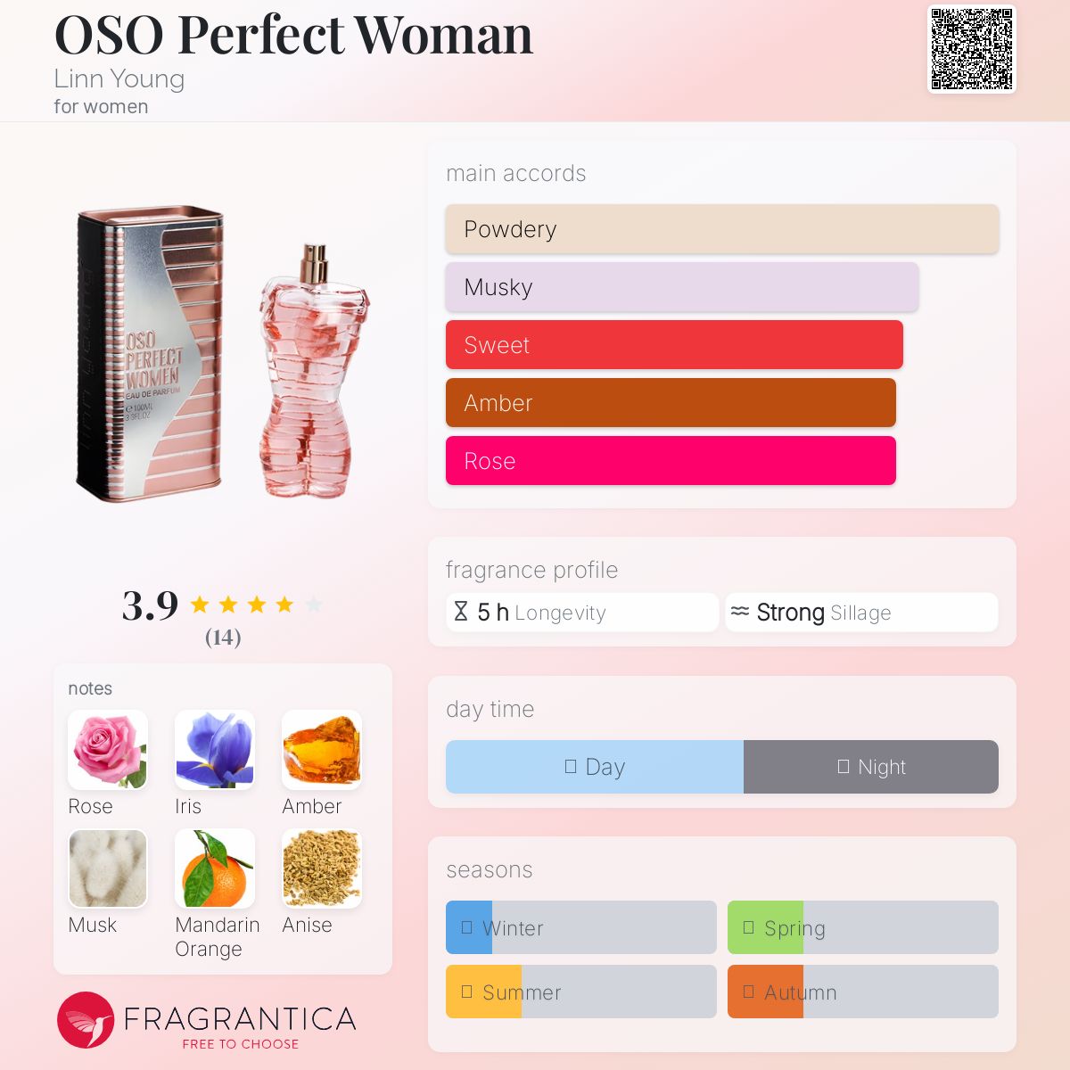 عطر ادکلن اوسو پرفکت وومن لین یانگ - OSO Perfect Woman Linn Young - بررسی، قیمت و خرید