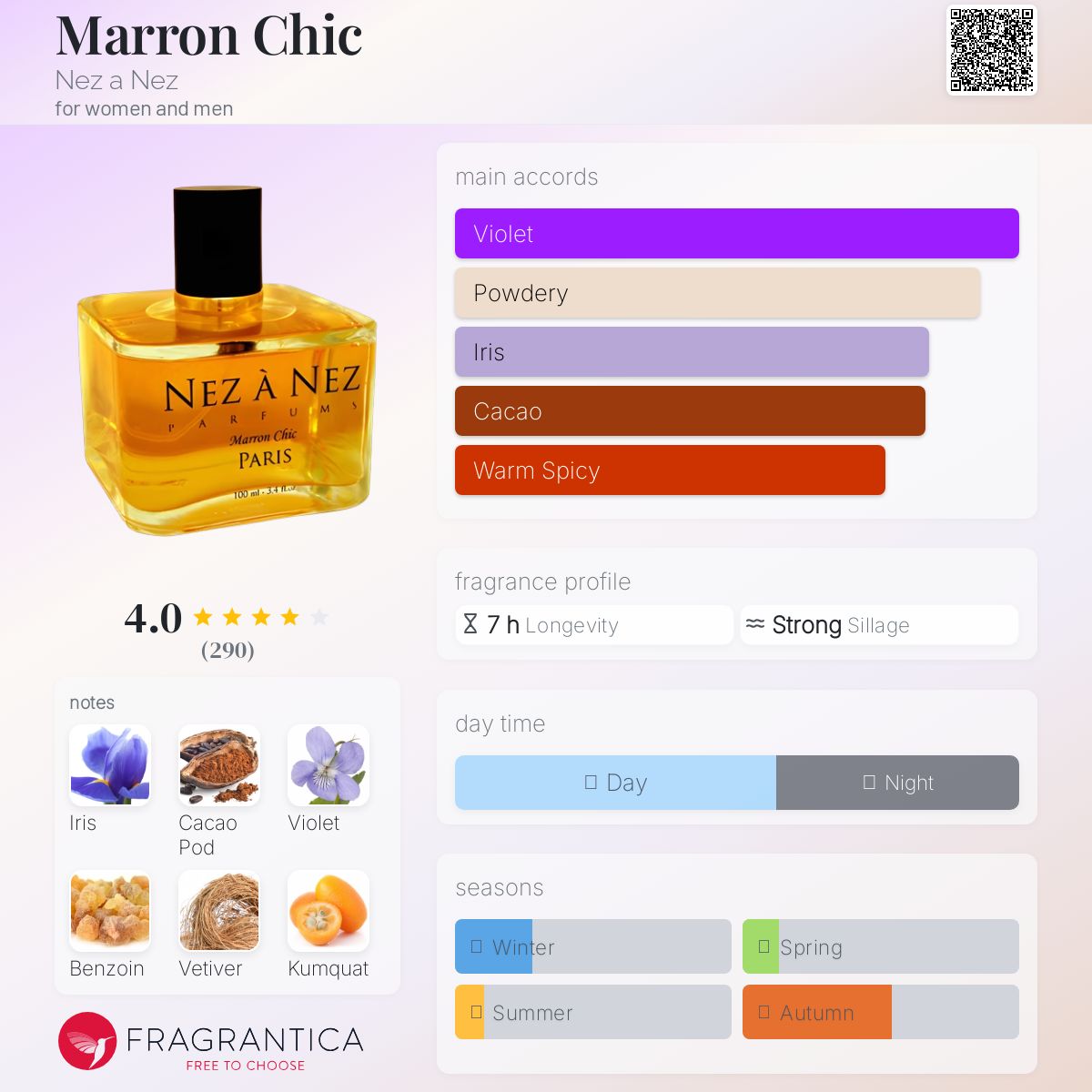 عطر ادکلن مارون شیک نز ا نز - Marron Chic Nez a Nez - بررسی، قیمت و خرید