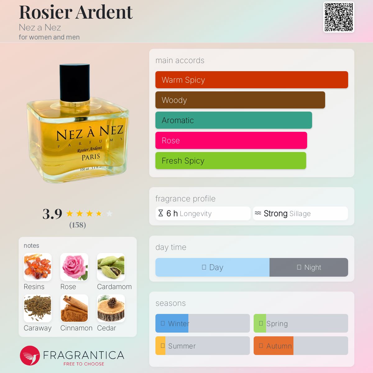 عطر ادکلن رزیه آردان نز عنز - Rosier Ardent Nez a Nez - بررسی، قیمت و خرید