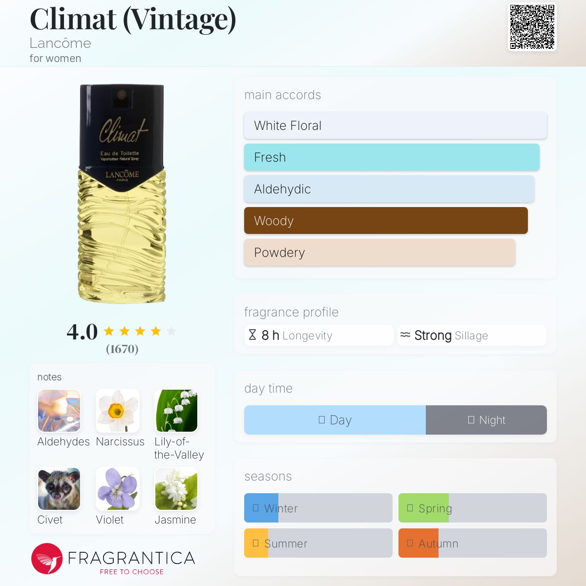 عطر ادکلن کلیمت لنکوم - Climat (Vintage) Lancôme - بررسی، قیمت و خرید