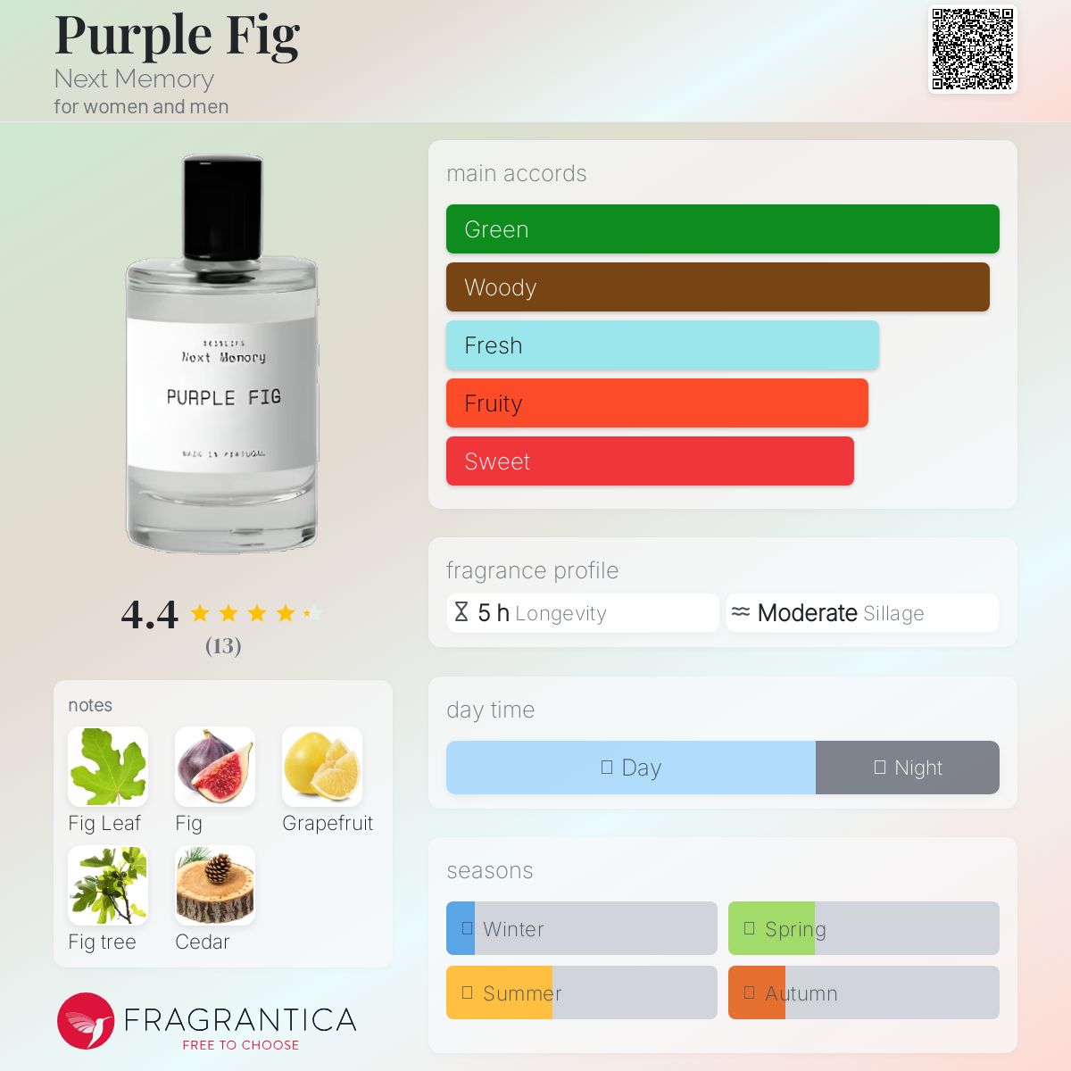 عطر ادکلن پِرپِل فیگ نکست مموری - Purple Fig Next Memory - بررسی، قیمت و خرید