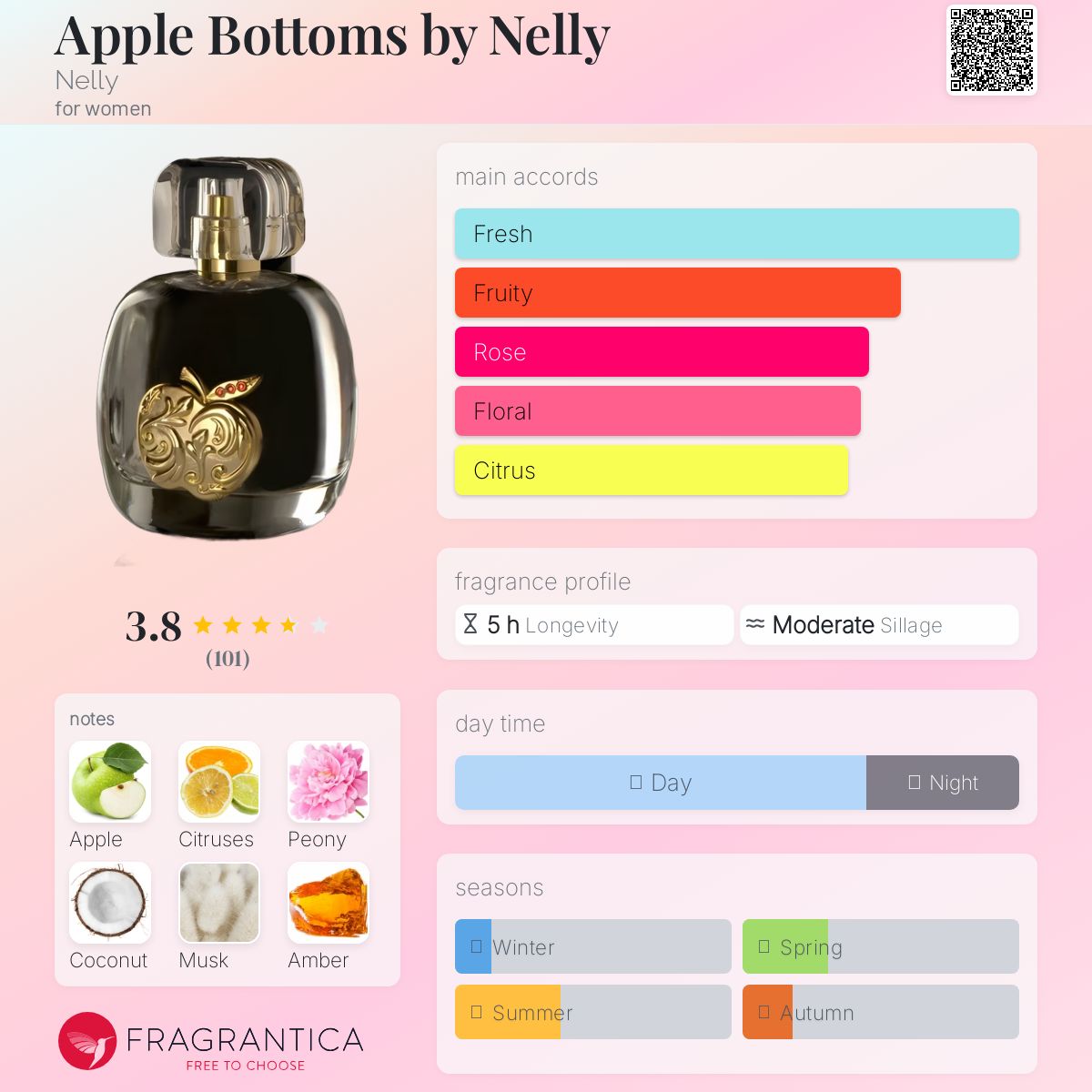عطر ادکلن اپل باتمز بای نلی نلی - Apple Bottoms by Nelly Nelly - بررسی، قیمت و خرید