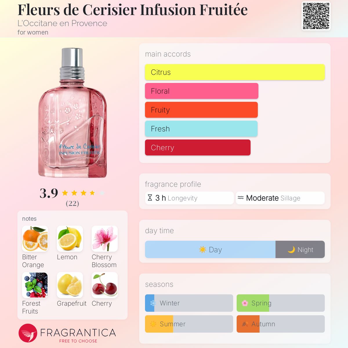 عطر ادکلن فلور دو سریسیه اینفیوژن فرویته لوکسیتان - Fleurs de Cerisier Infusion Fruitée L'Occitane en Provence - بررسی، قیمت و خرید