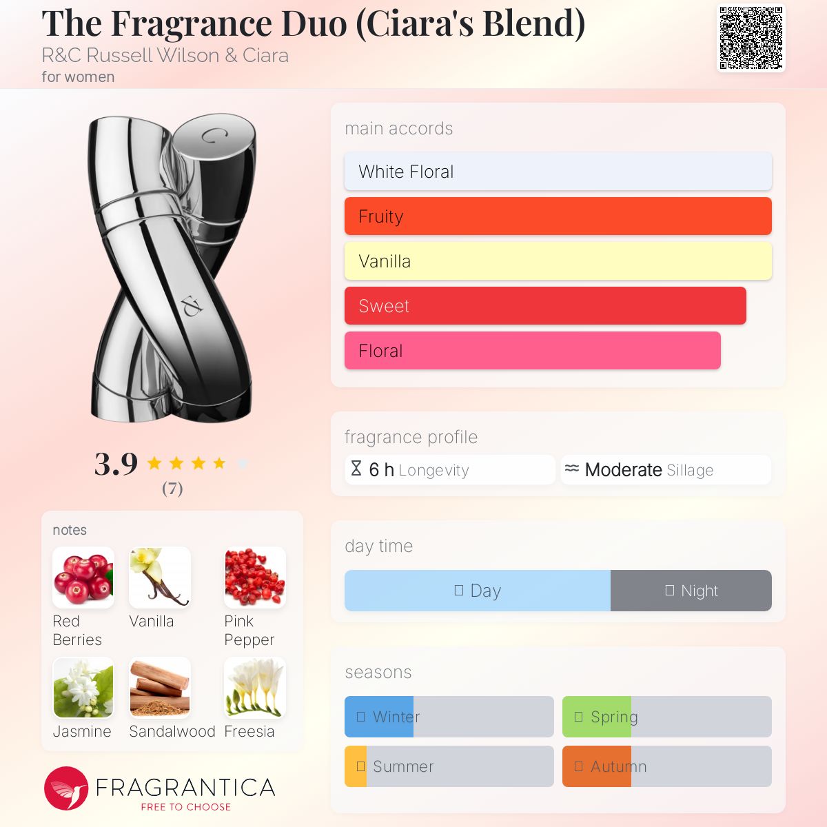 عطر ادکلن د فرگرنس دو (سایارا بلِند) راسل ویلسون اند سیارا - The Fragrance Duo (Ciara's Blend) R&C Russell Wilson & Ciara - بررسی، قیمت و خرید