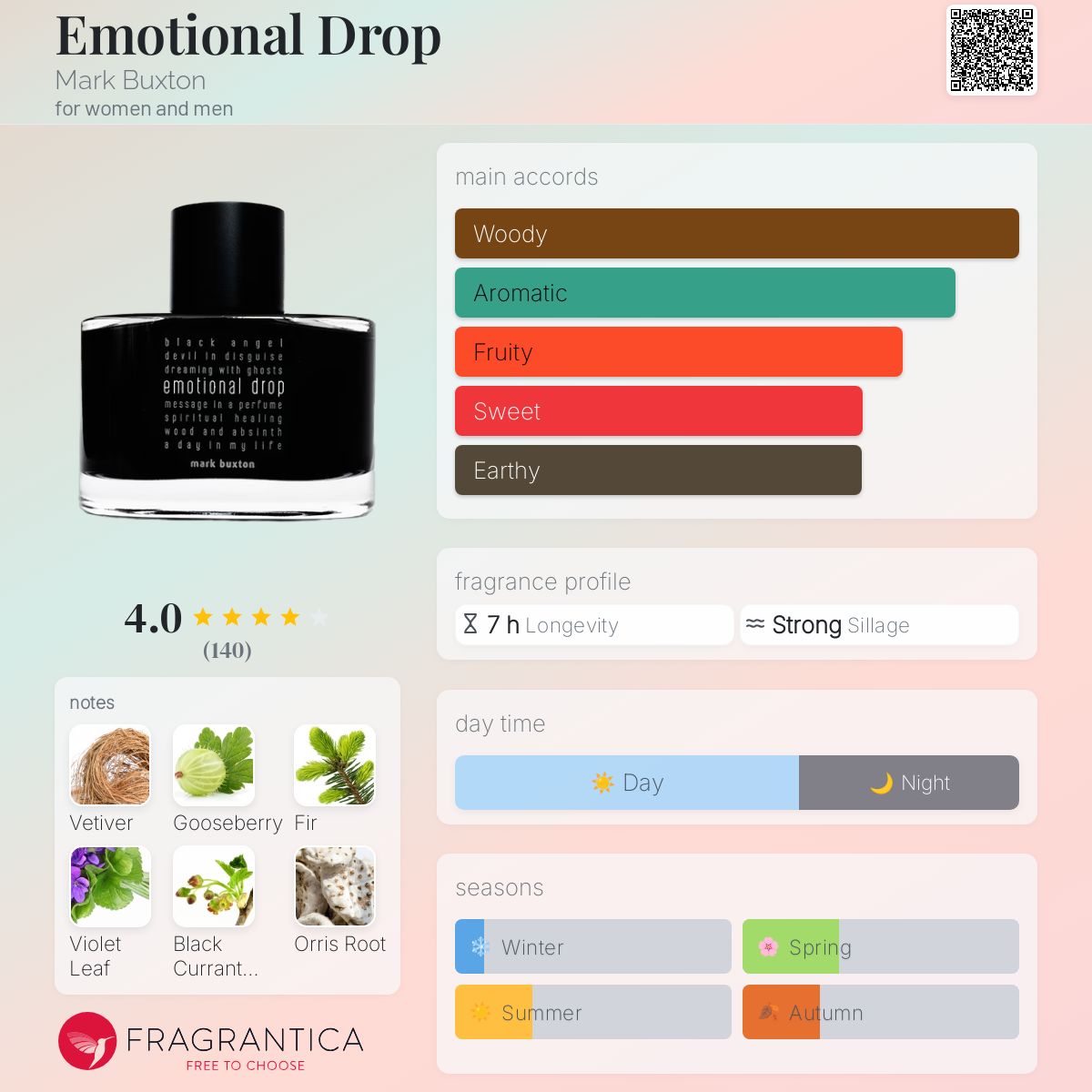 عطر ادکلن ایموشنال دراپ مارک باکستون - Emotional Drop Mark Buxton - بررسی، قیمت و خرید