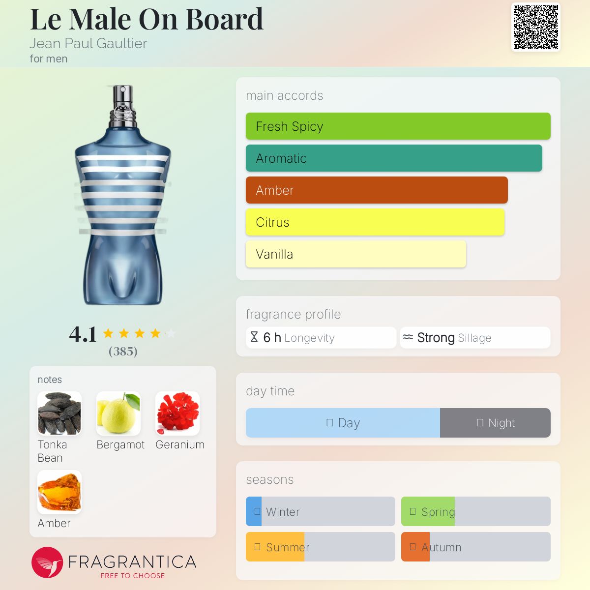 عطر ادکلن لی مال آن بورد ژان پل گوتیه - Le Male On Board Jean Paul Gaultier - بررسی، قیمت و خرید