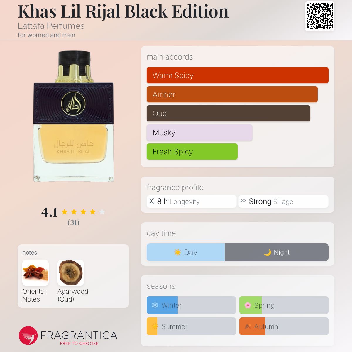 عطر ادکلن خاص للرجال بلک ادیشن لتافا - Khas Lil Rijal Black Edition Lattafa Perfumes - بررسی، قیمت و خرید