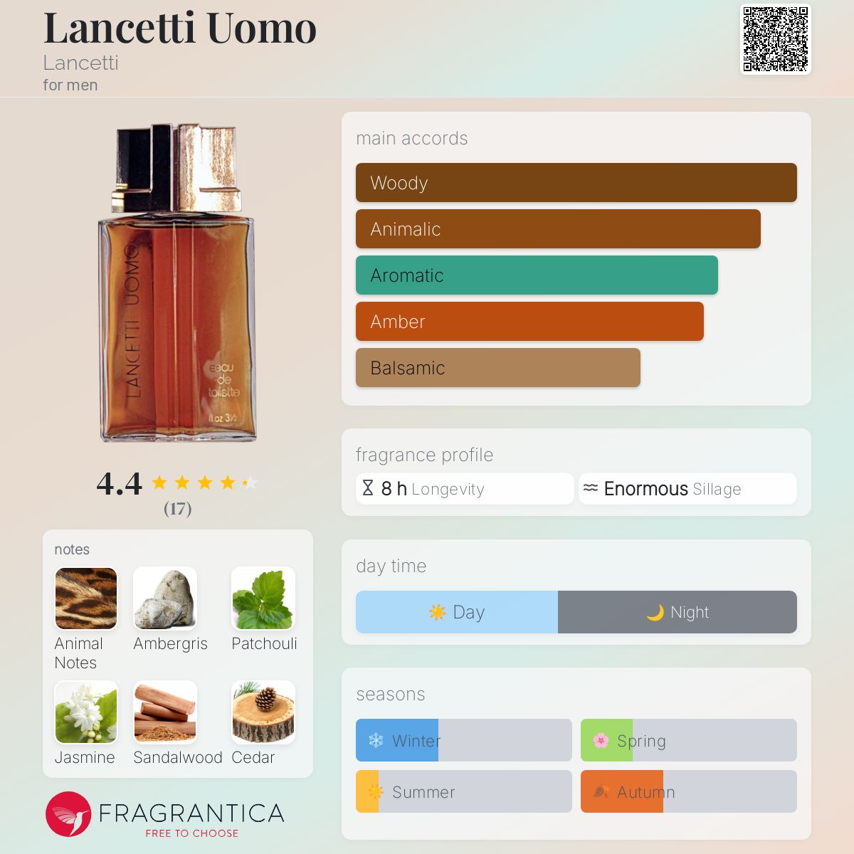 عطر ادکلن لانسِتی اُومو لانچتی - Lancetti Uomo Lancetti - بررسی، قیمت و خرید