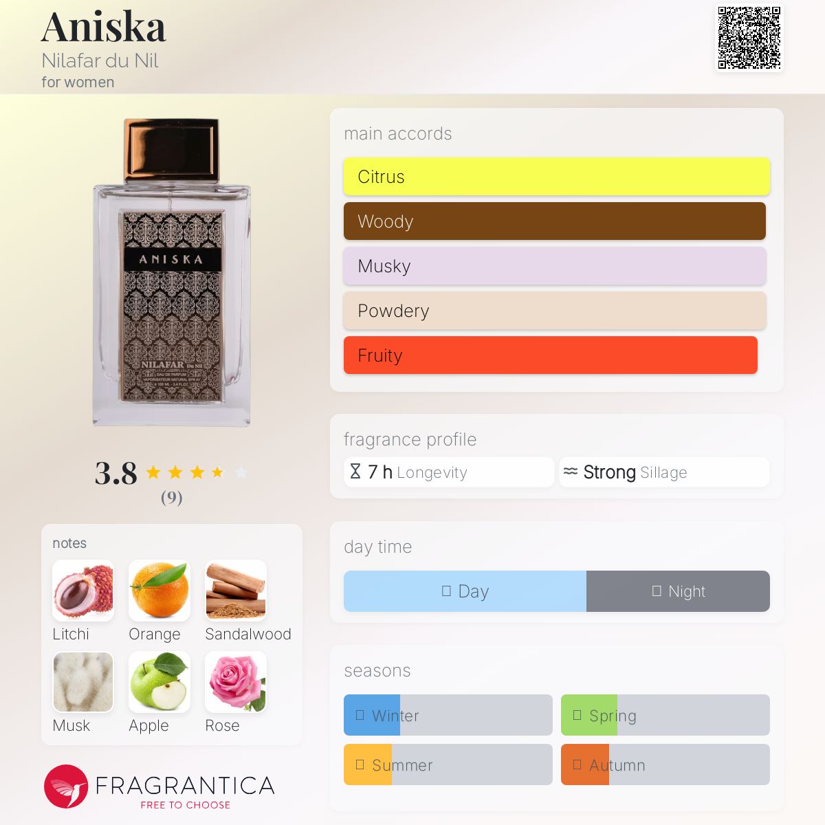 عطر ادکلن آنیسکا نیلفر دو نیل - Aniska Nilafar du Nil - بررسی، قیمت و خرید