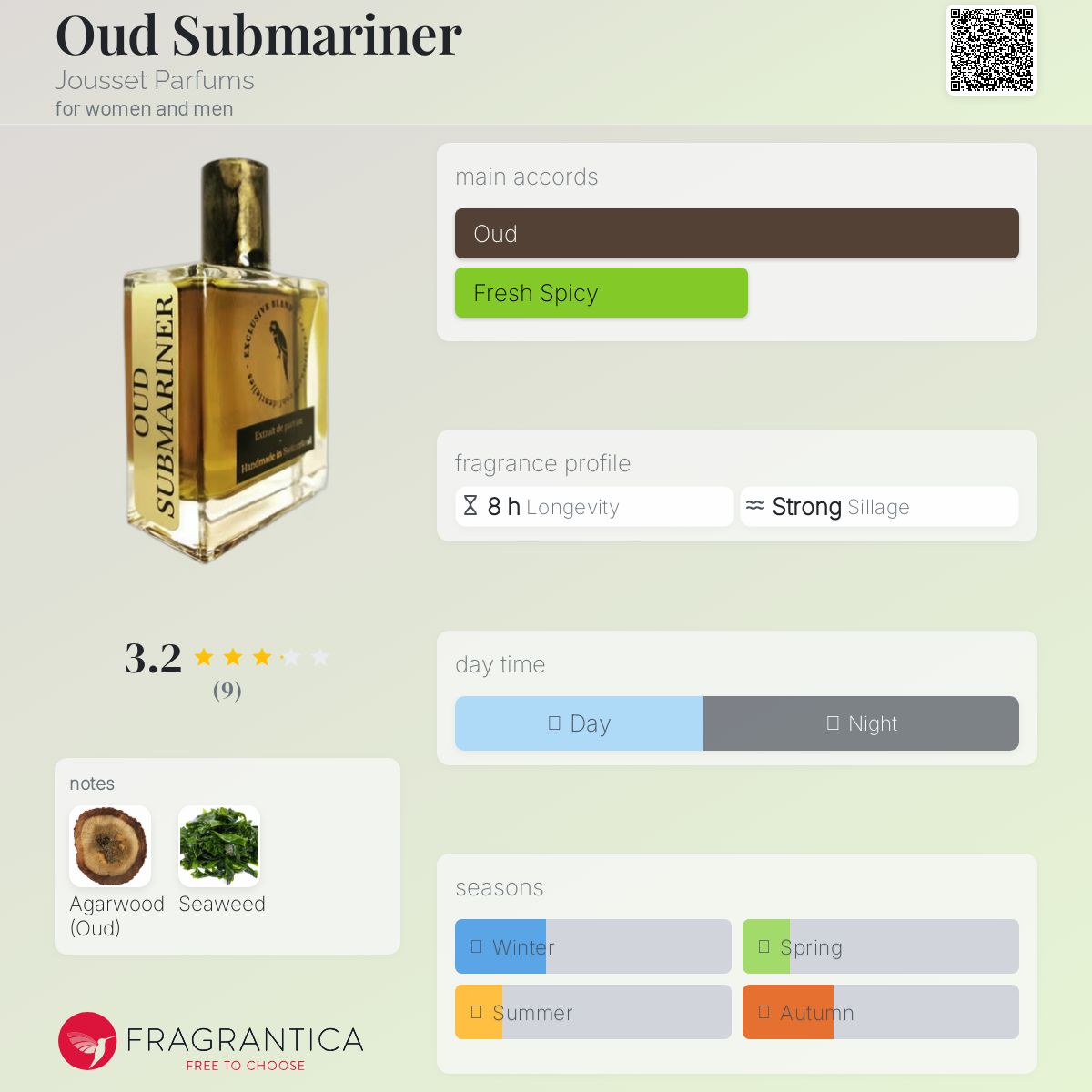 عطر ادکلن اود سابمارینر ژوسه پرفیومز - Oud Submariner Jousset Parfums - بررسی، قیمت و خرید