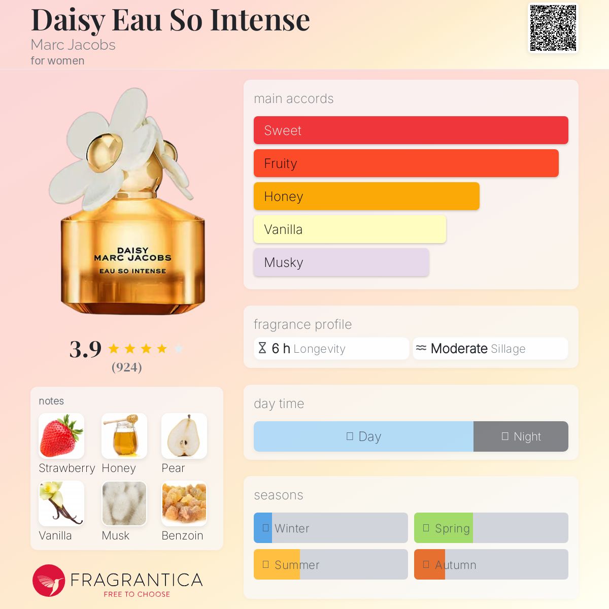 عطر ادکلن دیزی او سو اینتنس مارک جیکوبز - Daisy Eau So Intense Marc Jacobs - بررسی، قیمت و خرید