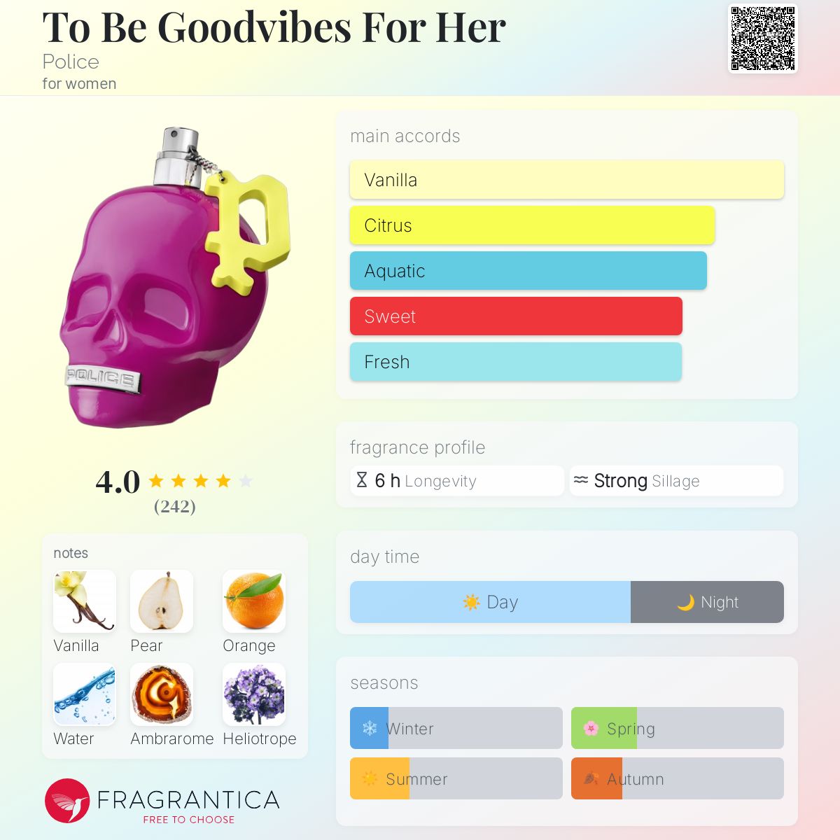 عطر ادکلن تو بی گود وایبز فور هر پلیس - To Be Goodvibes For Her Police - بررسی، قیمت و خرید