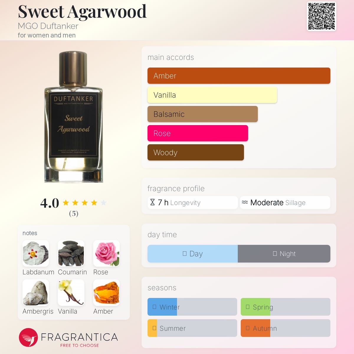 عطر ادکلن سویت آگاروود اِم‌جی‌او دوف‌تانکر - Sweet Agarwood MGO Duftanker - بررسی، قیمت و خرید
