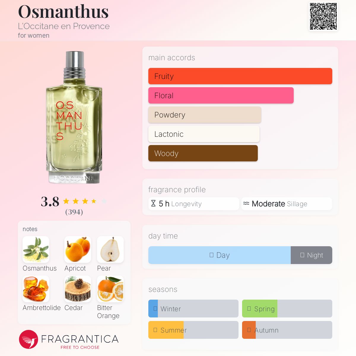 عطر ادکلن اسمانتوس لوکسیتان - Osmanthus L'Occitane en Provence - بررسی، قیمت و خرید