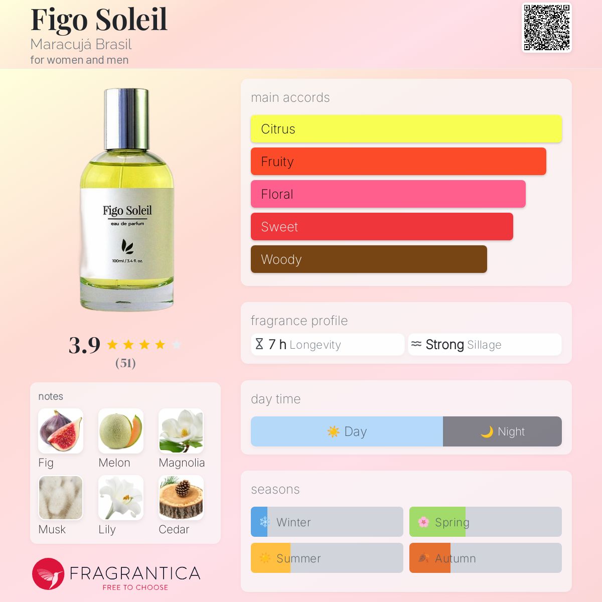 عطر ادکلن فیگو سولی ماراکوجا برزیل - Figo Soleil Maracujá Brasil - بررسی، قیمت و خرید