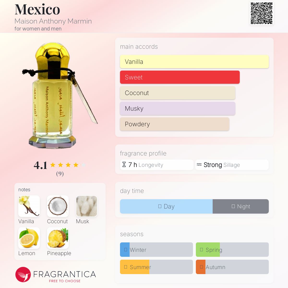 عطر ادکلن مکزیکو مِیزان آنتونی مارمین - Mexico Maison Anthony Marmin - بررسی، قیمت و خرید