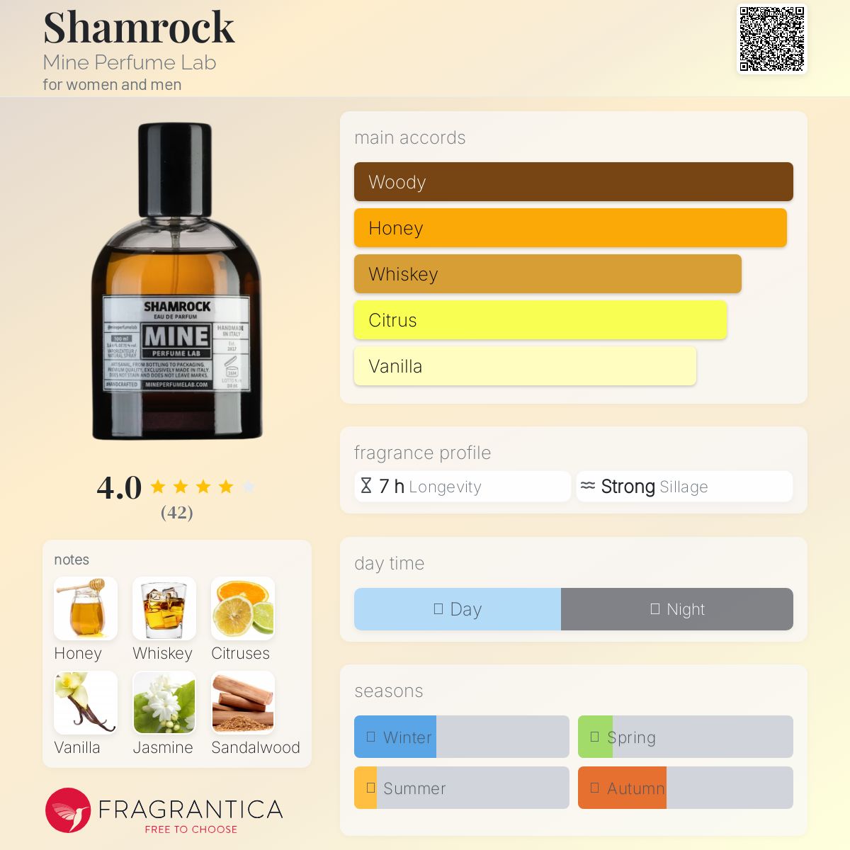 عطر ادکلن شَمراک ماین پرفیوم لب - Shamrock Mine Perfume Lab - بررسی، قیمت و خرید