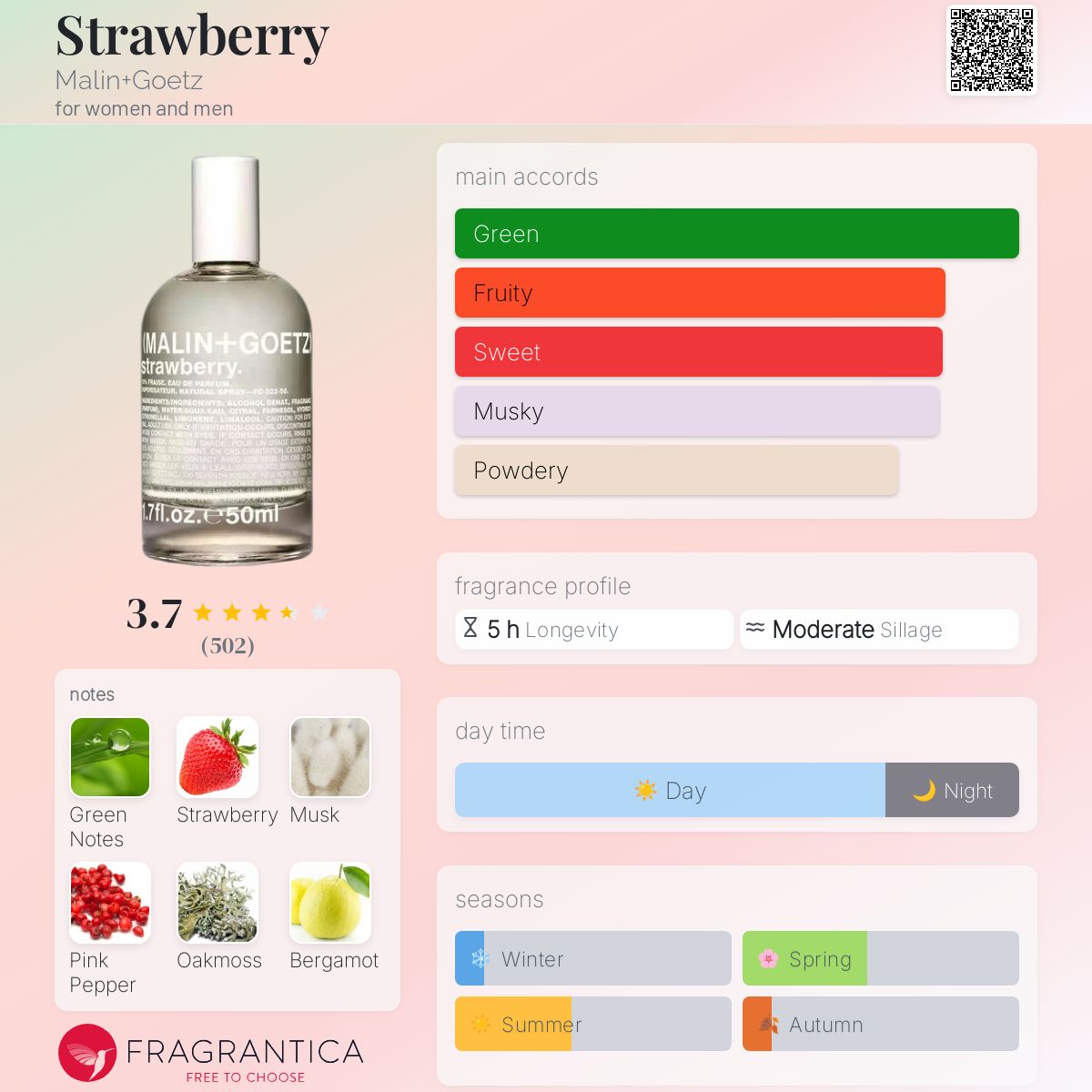 عطر ادکلن استرابری مالین گوتز - Strawberry Malin+Goetz - بررسی، قیمت و خرید