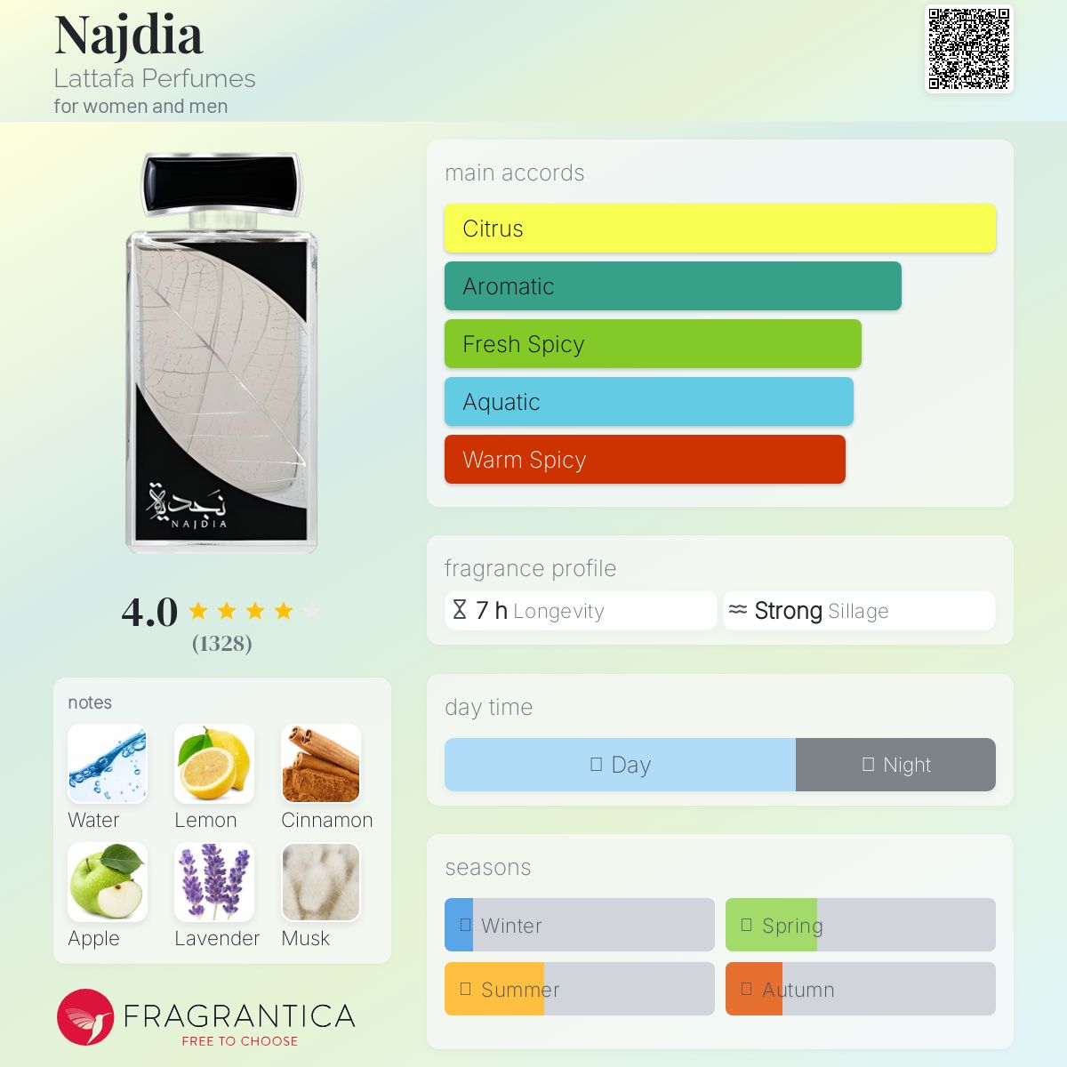 عطر ادکلن نجدیه لتافا پرفیومز - Najdia Lattafa Perfumes - بررسی، قیمت و خرید