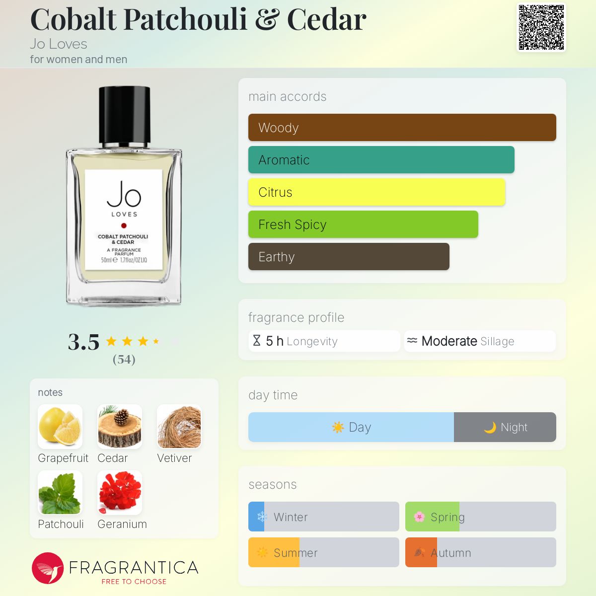 عطر ادکلن کوبالت پاچولی اند سدار جو لاوز - Cobalt Patchouli & Cedar Jo Loves - بررسی، قیمت و خرید