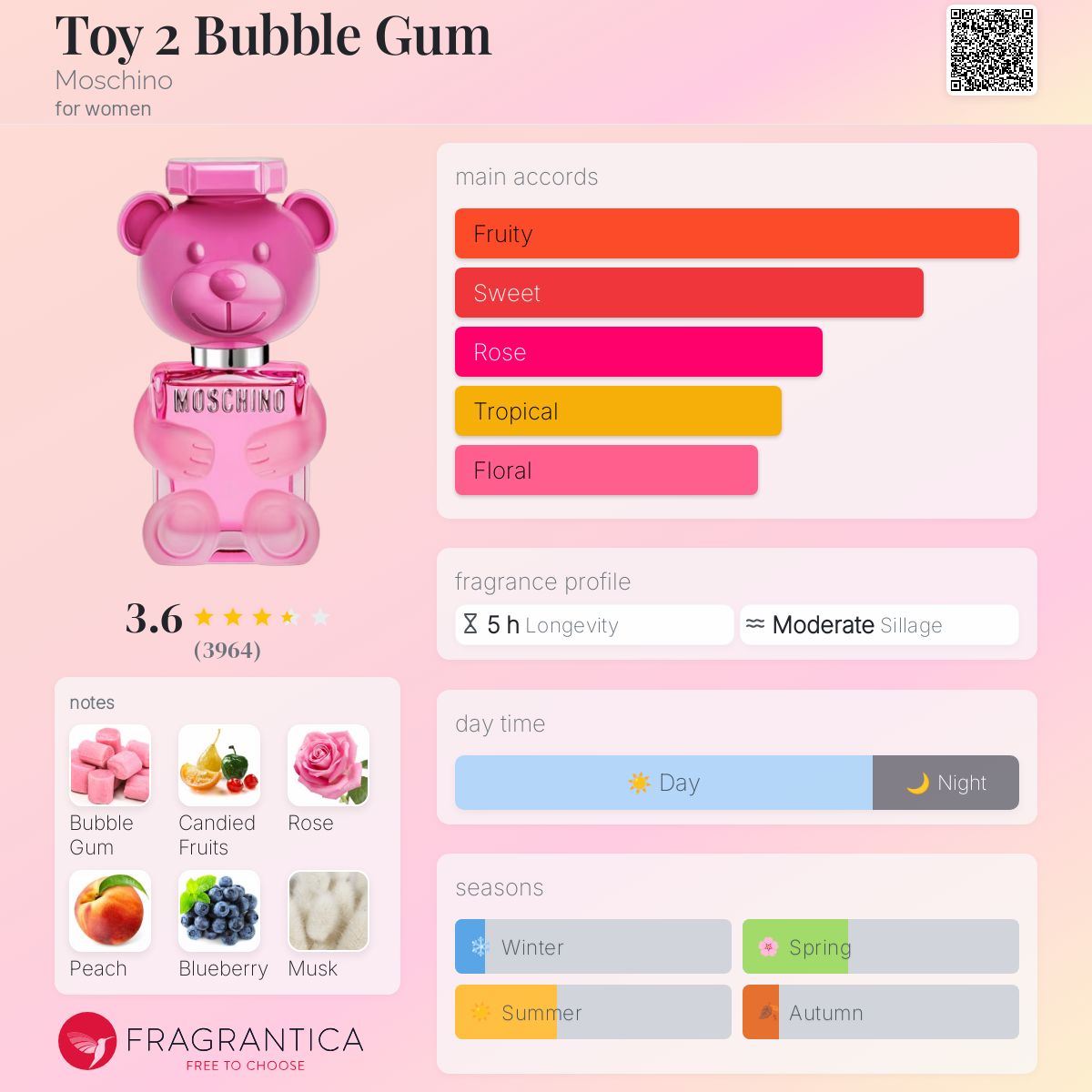 عطر ادکلن توی تو بابل گام موسکینو - Toy 2 Bubble Gum Moschino - بررسی، قیمت و خرید