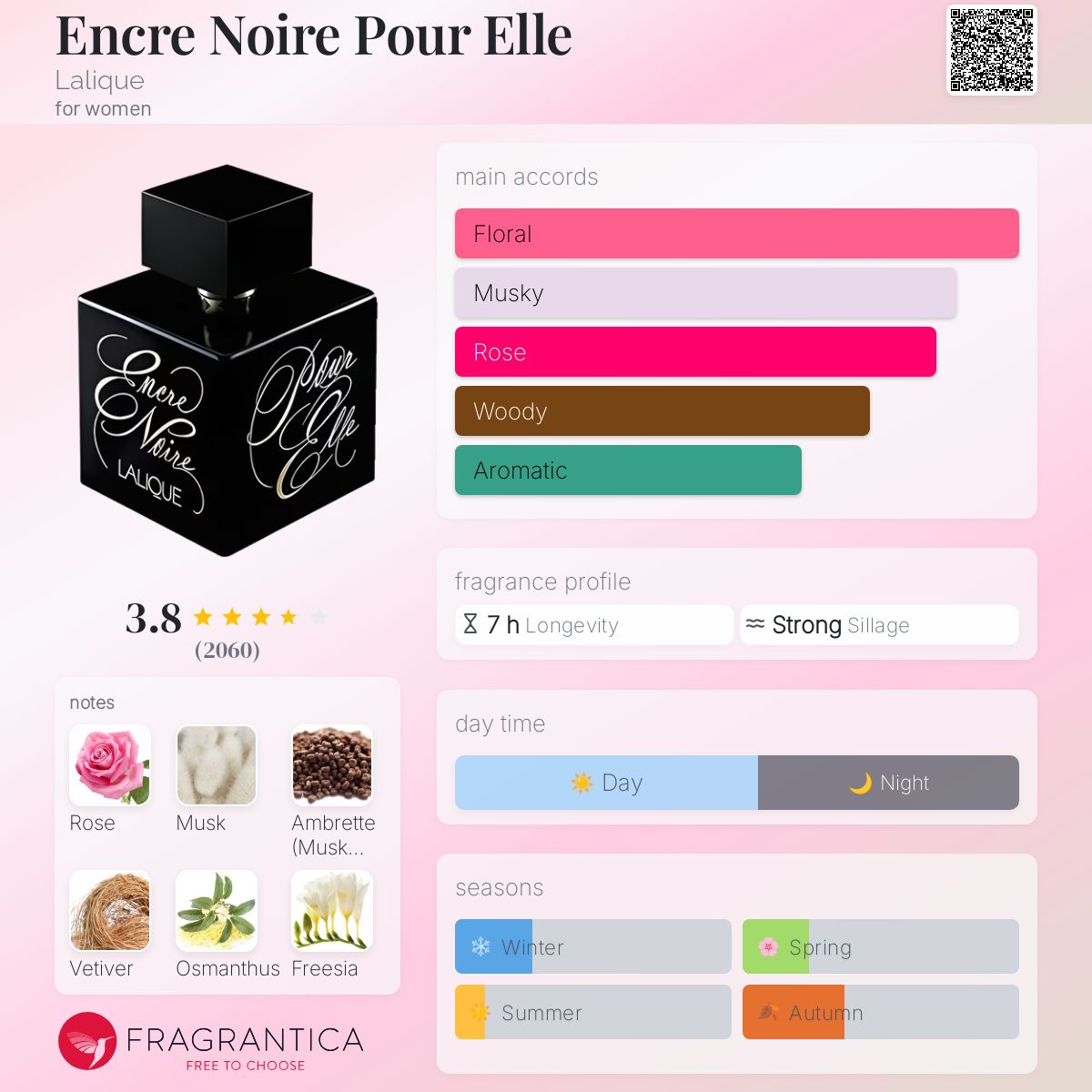 عطر ادکلن اینکر نویر پور اله لالیک - Encre Noire Pour Elle Lalique - بررسی، قیمت و خرید