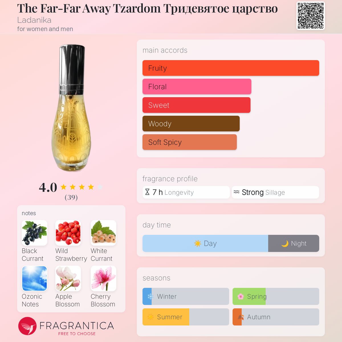عطر ادکلن د فار فار اوی تزاردم تریدیویاتیه تارستوا لادنیکا - The Far-Far Away Tzardom Тридевятое царство Ladanika - بررسی، قیمت و خرید