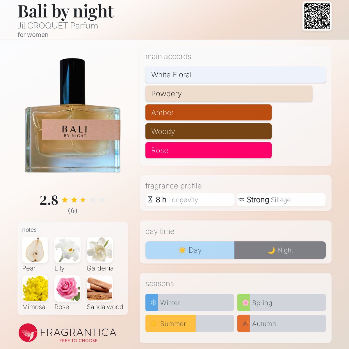 عطر ادکلن بالی بای نایت ژی کروکه پارفوم - Bali by night Jil CROQUET Parfum - بررسی، قیمت و خرید