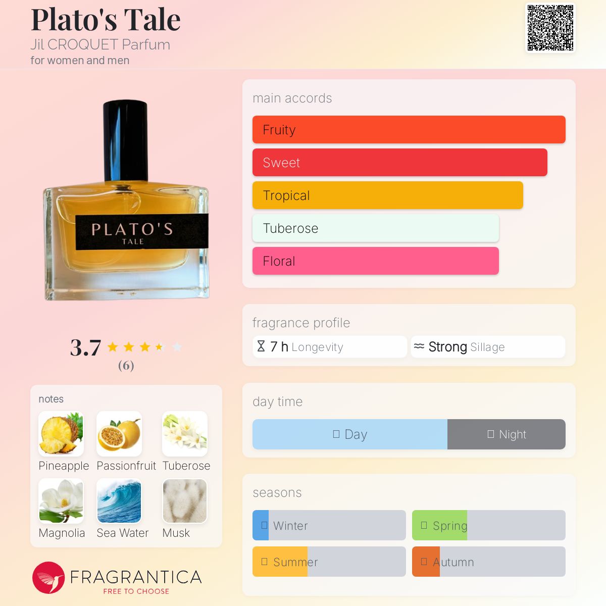عطر ادکلن پلاتو تیل ژیل کروکه پارفوم - Plato's Tale Jil CROQUET Parfum - بررسی، قیمت و خرید